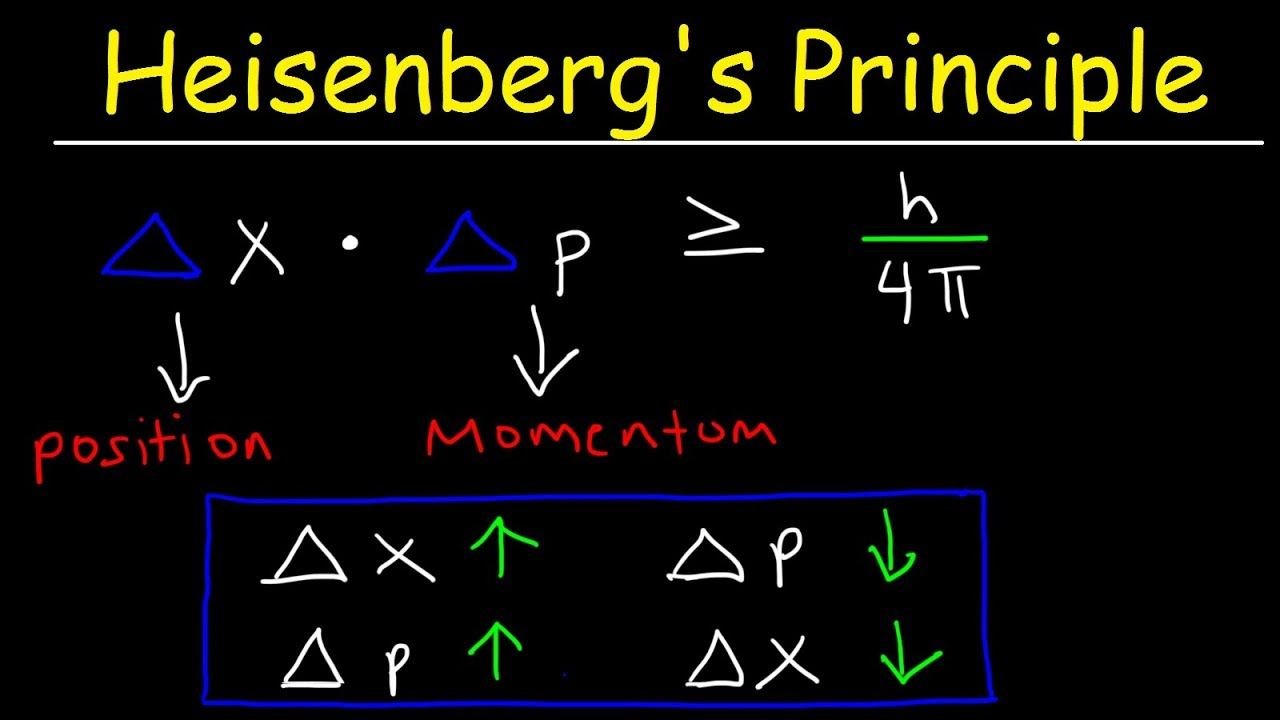 Why Heisenberg’s Uncertainty Principle Occurs